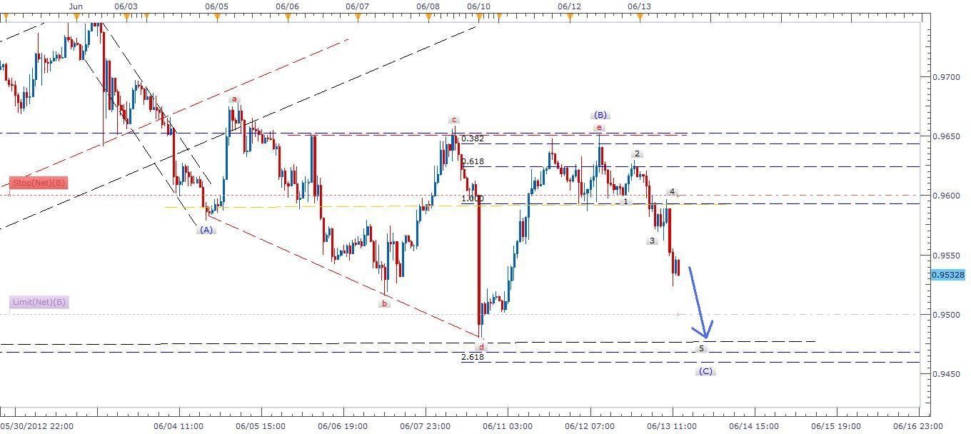 USDCHF Signal 61312 USDCHF Signal 61312